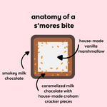 Load image into Gallery viewer, the anatomy of the s&#39;mores bar
