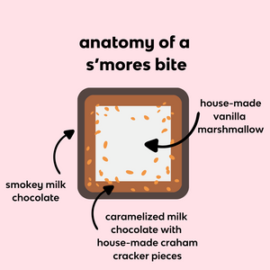 the anatomy of the s'mores bar