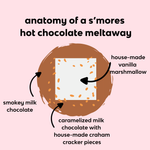 Load image into Gallery viewer, cross section diagram of a s'mores hot chocolate meltaway with labeled ingredients
